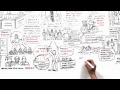 Lighting up Indonesia's future (graphically recorded) | Anies Baswedan | TEDxJakarta