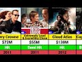 Tom Hanks Hits and Flops Movies list | Forrest Gump | Tom Hanks Movies