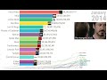 Top Grossing Movie Franchises of All Time (1974-2024)