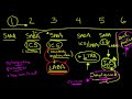 Asthma Explained Clearly by MedCram.com | 2 of 2