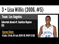 Top 10 Biggest WNBA Draft Busts Of All Time