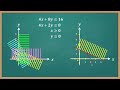 Program linear - Cara mudah menentukan daerah himpunan penyelesaian (Pake Teori Kebalikan)