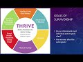 Survivorship in Young Thyroid Cancer Patients with Dr. Franco