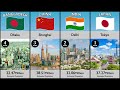 Top 100 Populated City In The World 2023 | Country Comparison