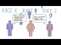 PHILOSOPHY - Race: Racial Ontology #2 (Naturalist Theories of Race)