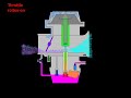 CV Carburetor components, function animation