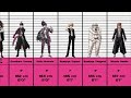 Danganronpa characters' heights