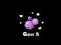 Comparing Pokemon Gen 5 Idle Animations VS Gen 6+ Idle Animations