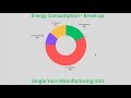 Energy Saving in Spinning Mills