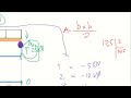 Part 2 របៀបគូរ SFD & BMD របស់ធ្នឹមសាមញ្ញនៃបន្ទុកពង្រាយស្មើរ | 17th video