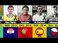 The Greatest Football Players Who Have Died.