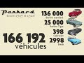 PANHARD PL17 - Histoire et modèles de 1959 à 1965 : Vie et mort de Panhard