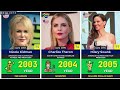 👧 All Best Actress Oscar Winners By Year 1929-2024 | Emma Stone, Meryl Streep...