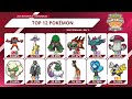 13 Most Used Pokemon of All Time - VGC