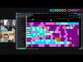 GoNoGo Show 06202024 - Sector analysis