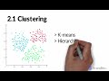All Machine Learning Models Explained in 5 Minutes | Types of ML Models Basics