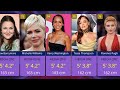 Comparison Of Heights Of 100 Famous Actresses / Tallest And Shortest Actresses