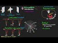 Introduction to Concepts of 12-Lead EKG Interpretation