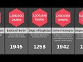 Comparison of deadliest battles in Human History