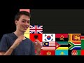 Ranking Every Countries Flag