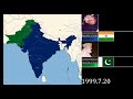 The Indo-Pakistani Wars : Every Day