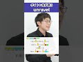 【ボイトレ生が歌う】unravel / TK from 凛として時雨【シアーミュージック吉祥寺校 ぜっつー】#shorts